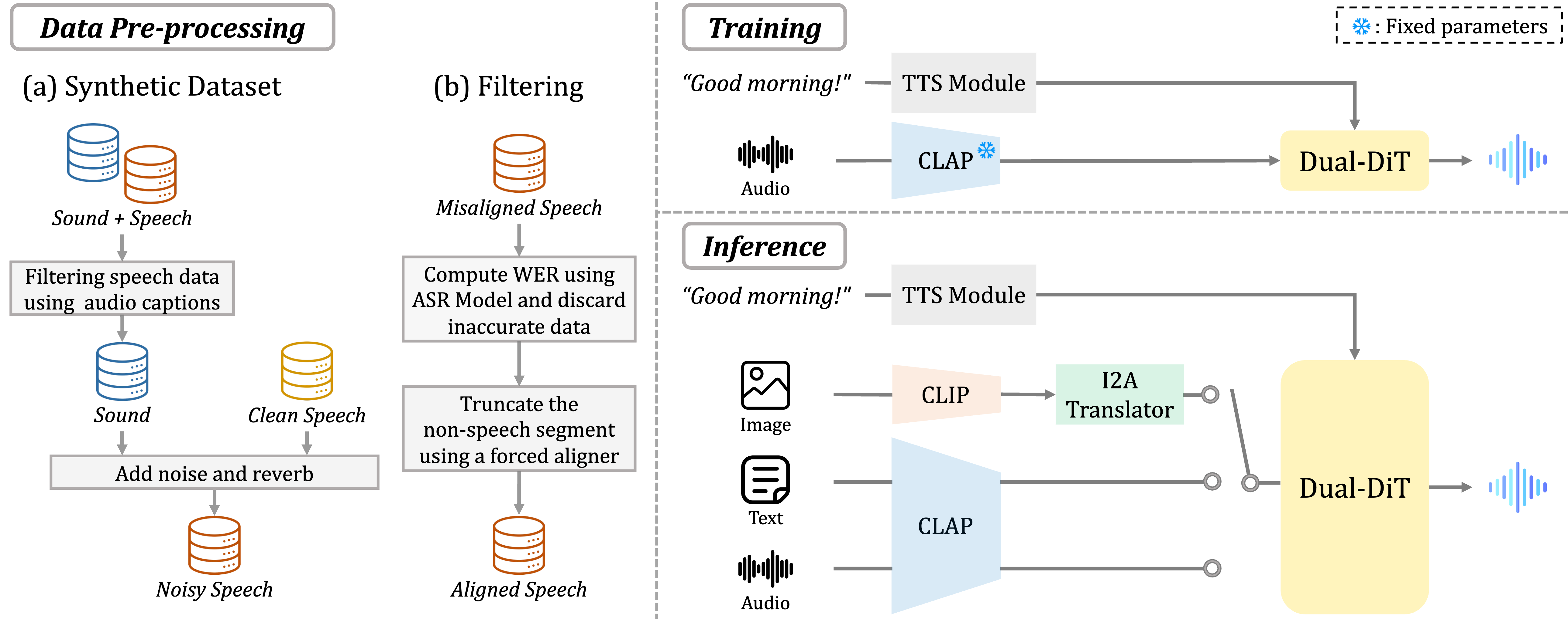 kaistmm/VoiceDiT cover