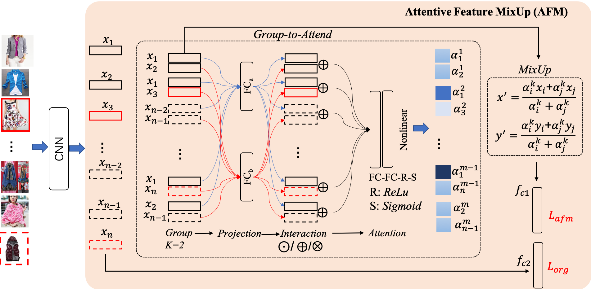 Figure2