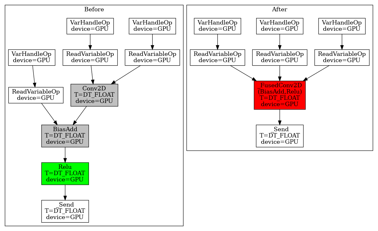 Remapping pass