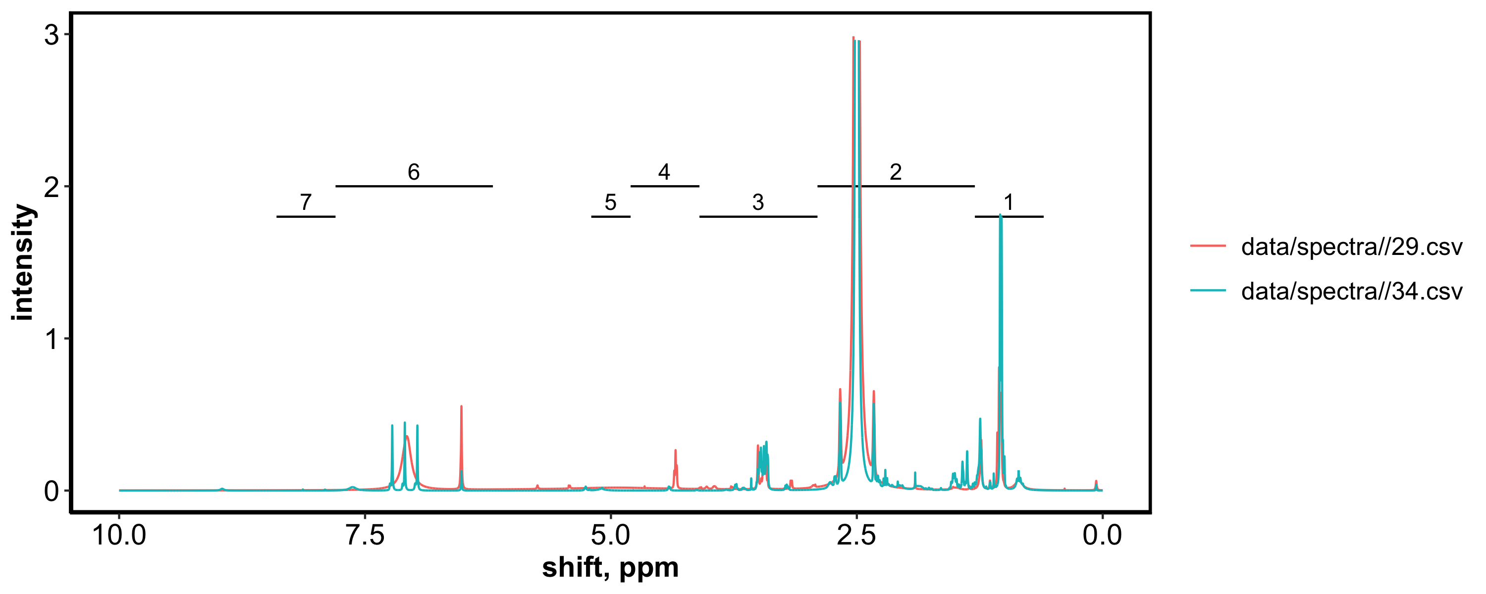 gg_nmr2