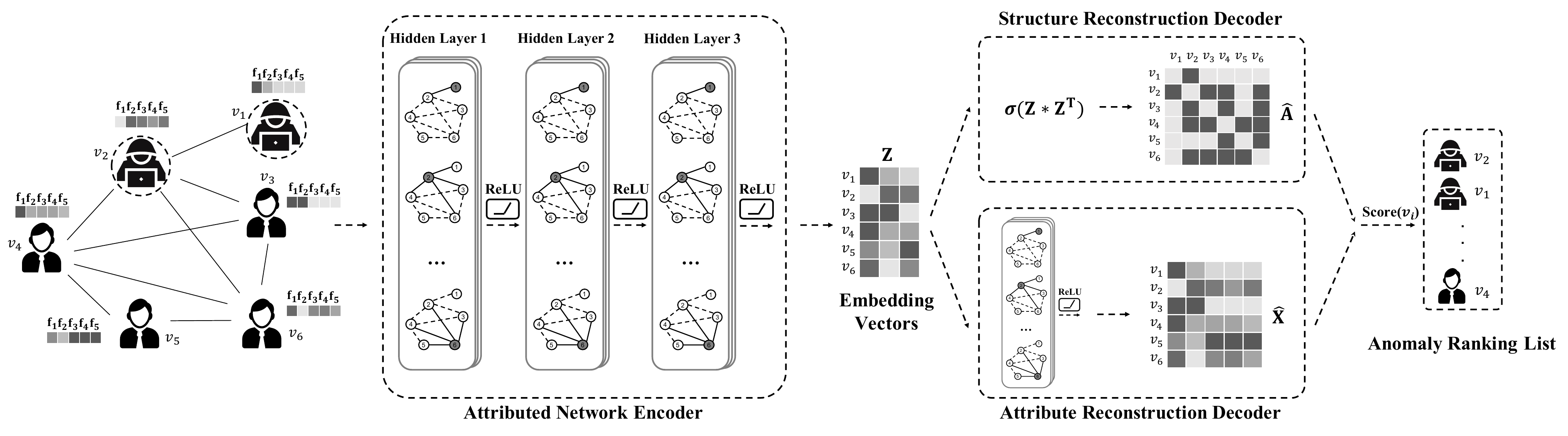 The proposed framework