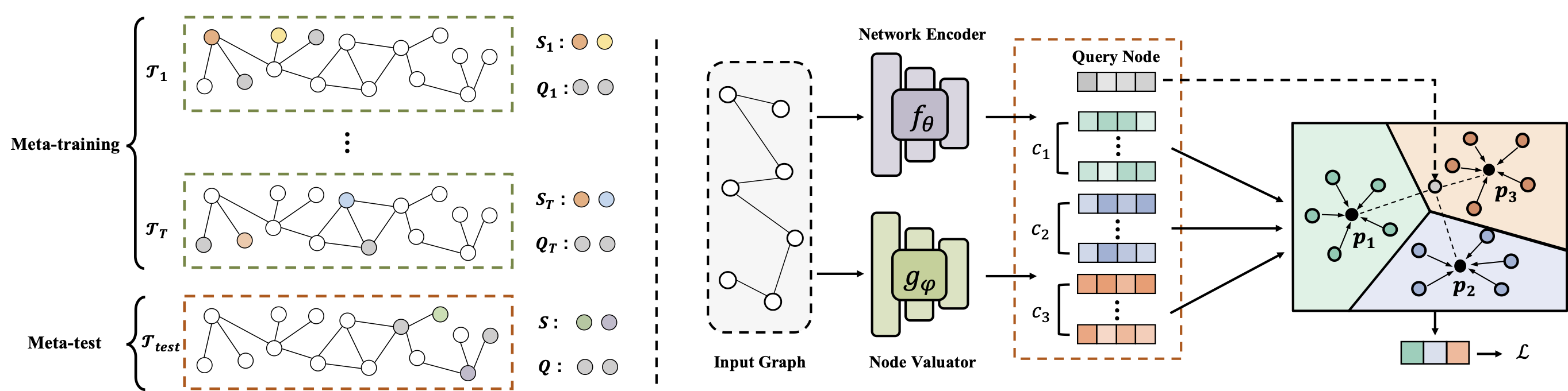 The proposed framework