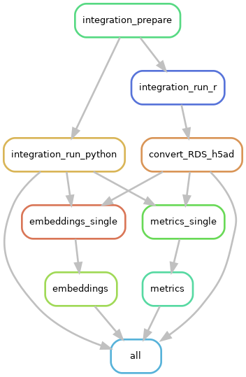 Snakemake workflow