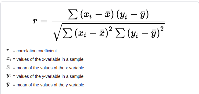 Pearson correlation coefficient