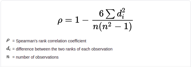 Spearman's rank correlation coefficient