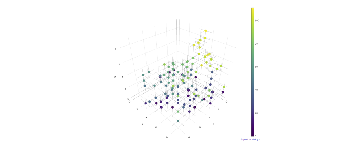 Grid example