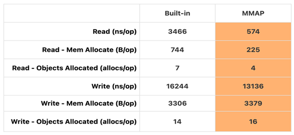 docs/imgs/benchmark1.png