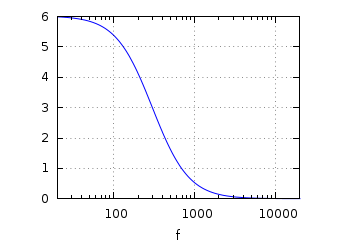 transfer function