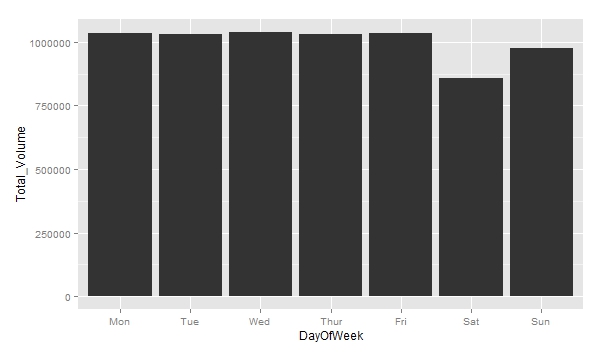 GitHub - kakush30/Project-6-Data-Visualization