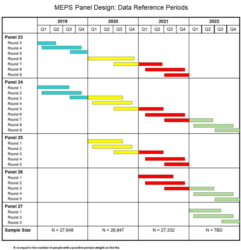 MEPS over-lapping panel design