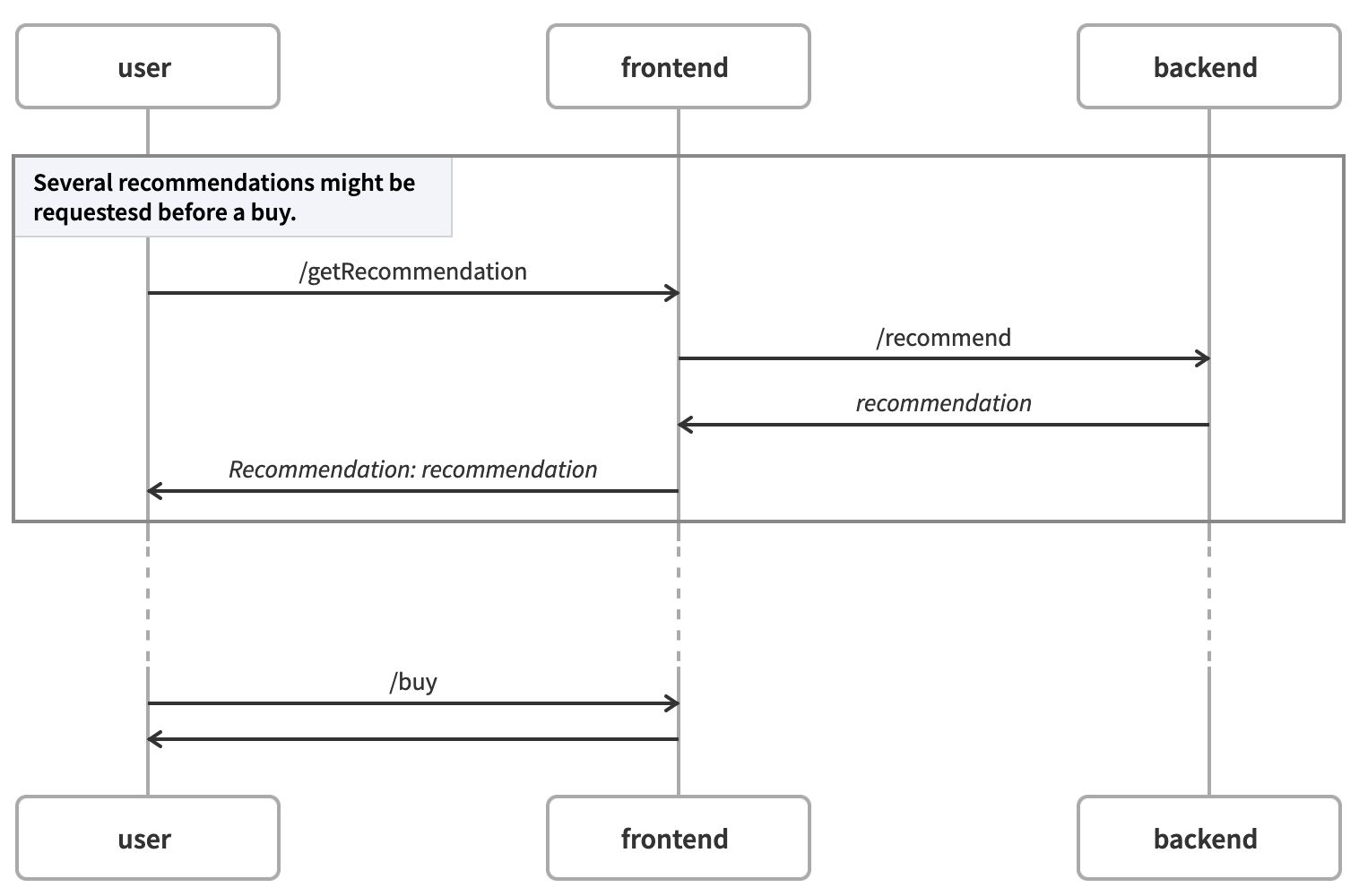 application interaction