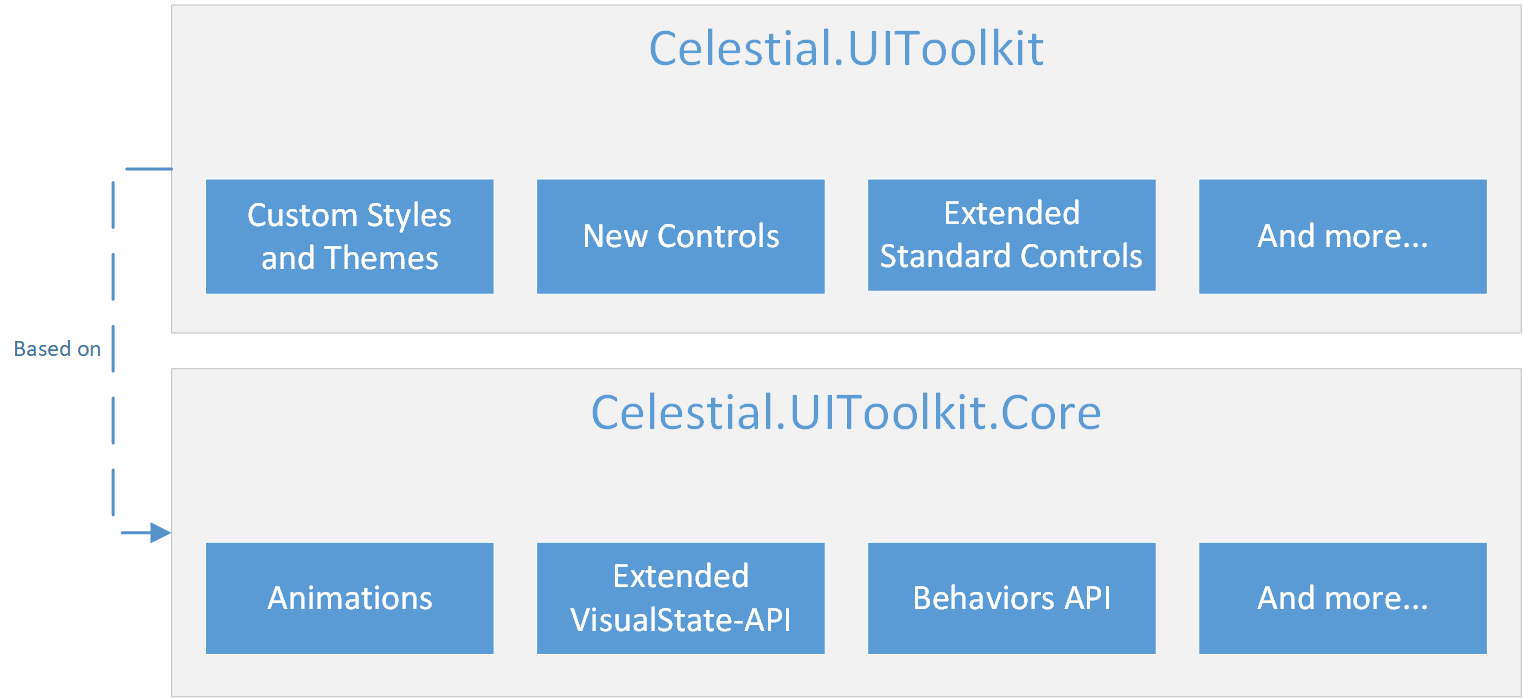 DLL Overview