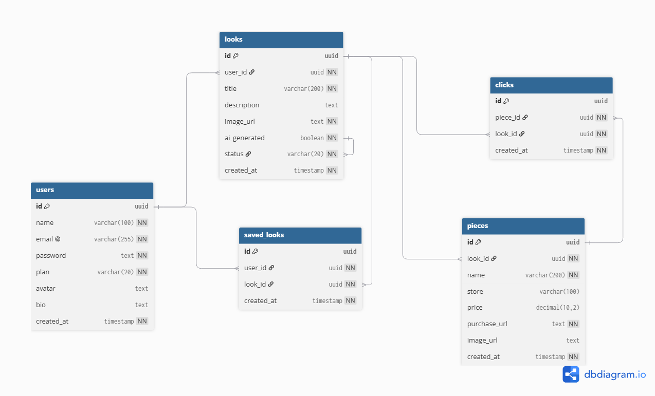 DER — Diagrama Entidade-Relacionamento do VesteAí