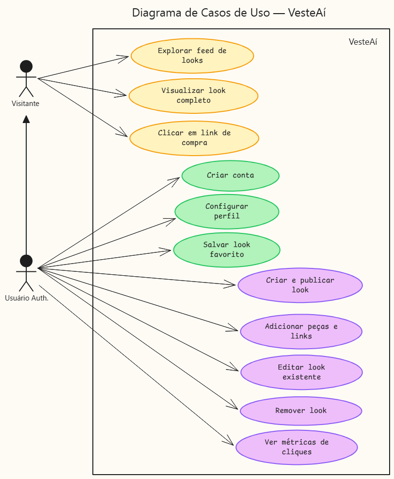 Diagrama de Casos de Uso