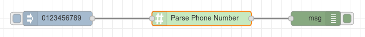 Basic parse flow