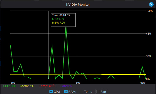 Metric toggles in monitor