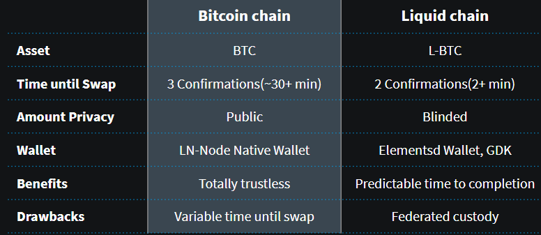 btc vs l-btc