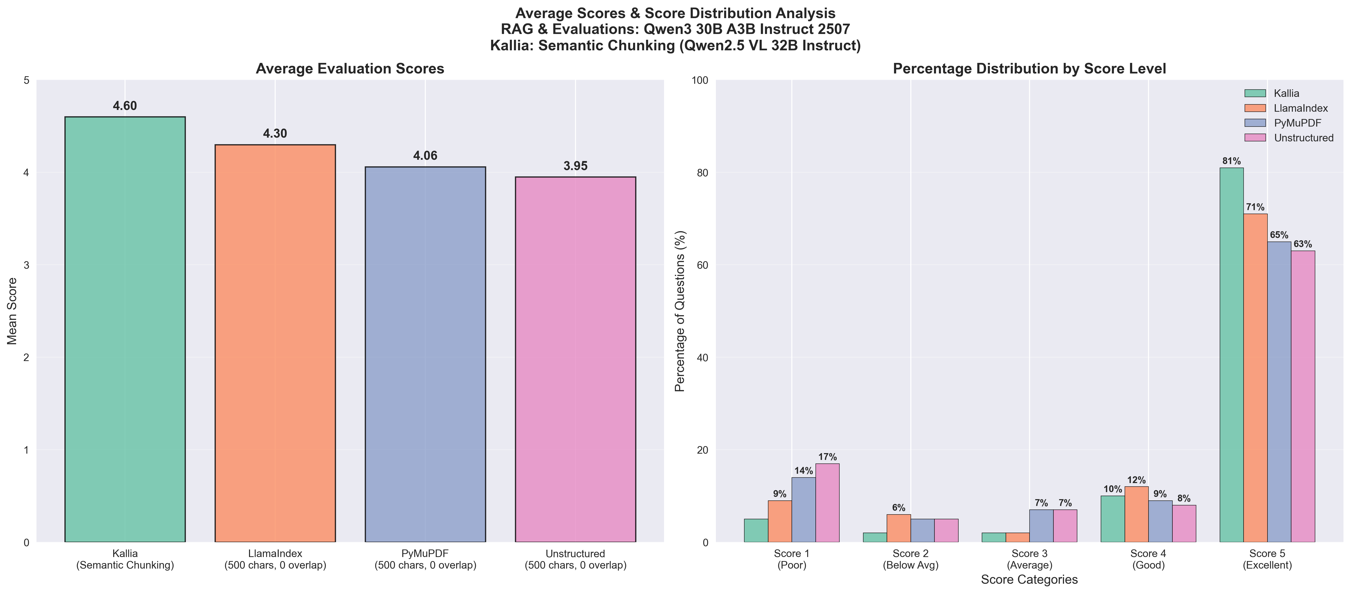 Benchmark Results