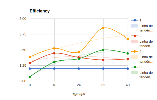 Efficiency