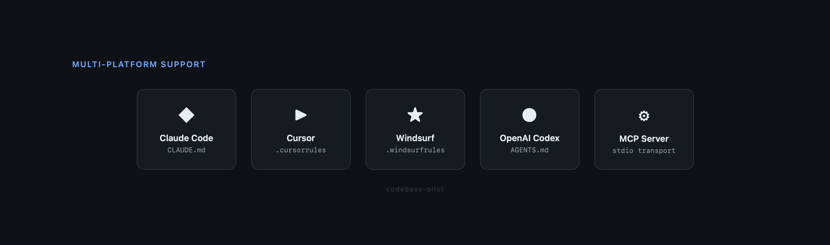 Multi-platform support