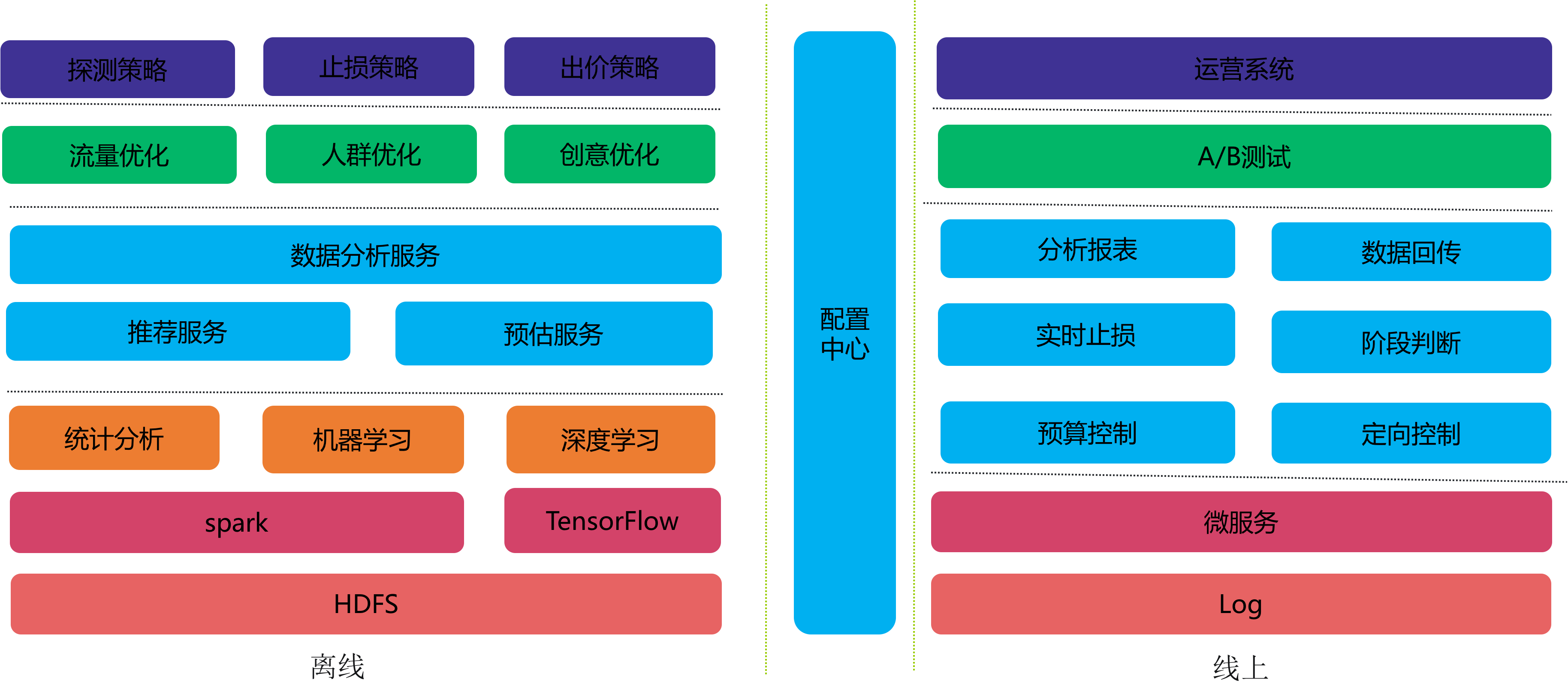 方案架构图