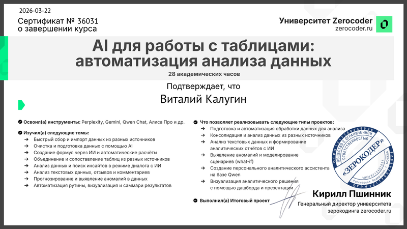 ИИ в таблицах
