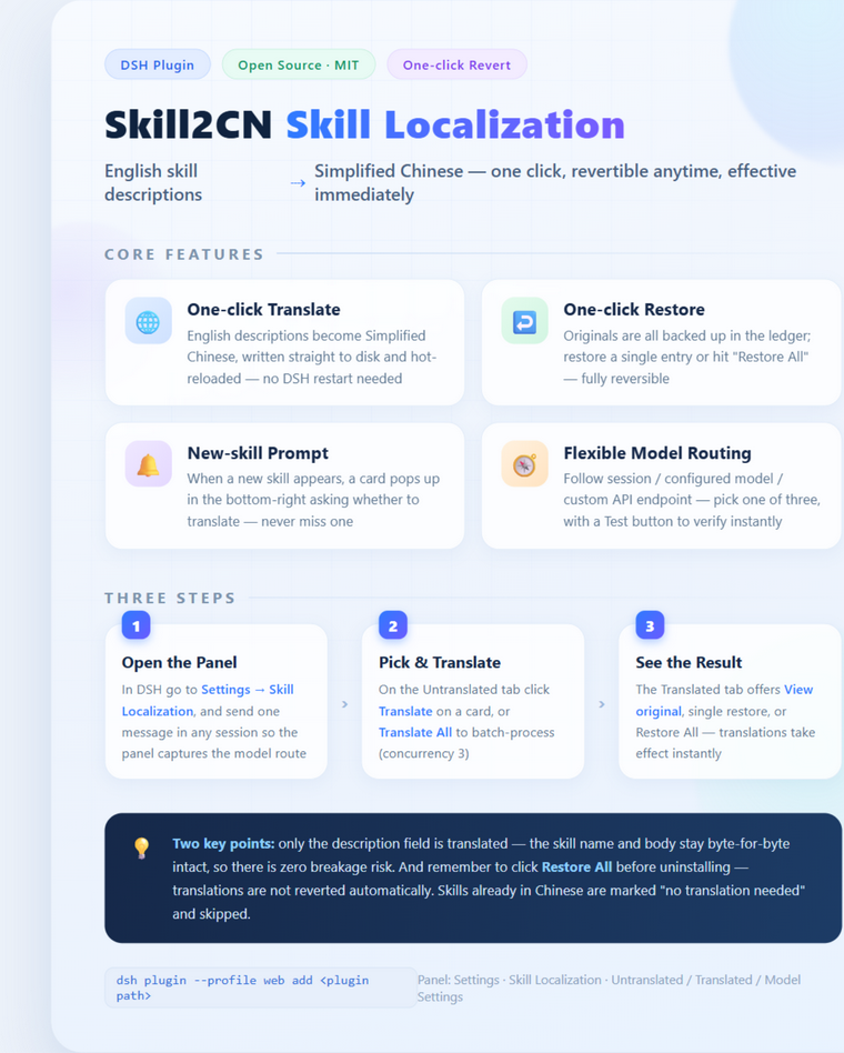 Skill2CN usage poster