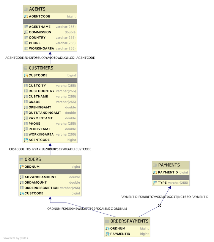 Image of Database Layout