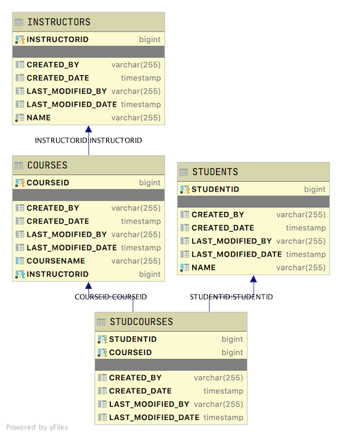 School Database Layout