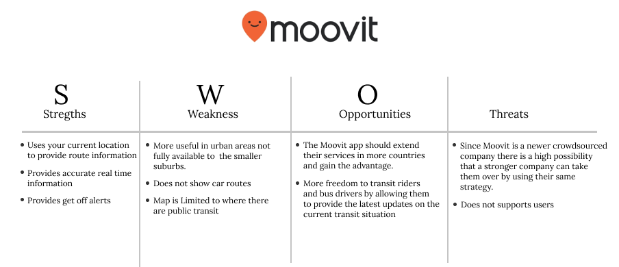 moovitmap