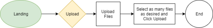 image of upload userflow