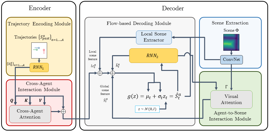 Model Diagram