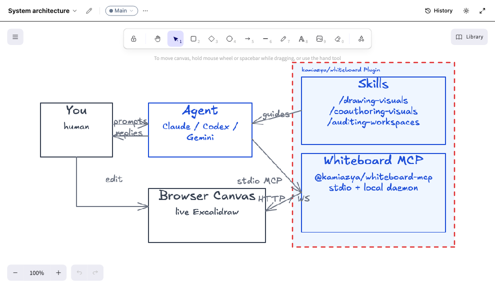 Agent drew the architecture diagram