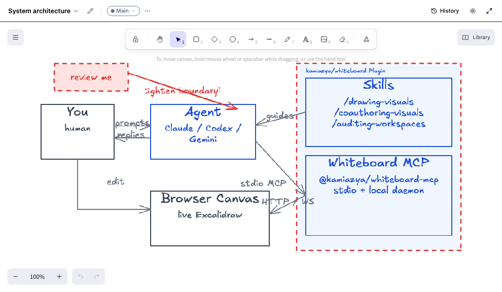 Review notes added by the user