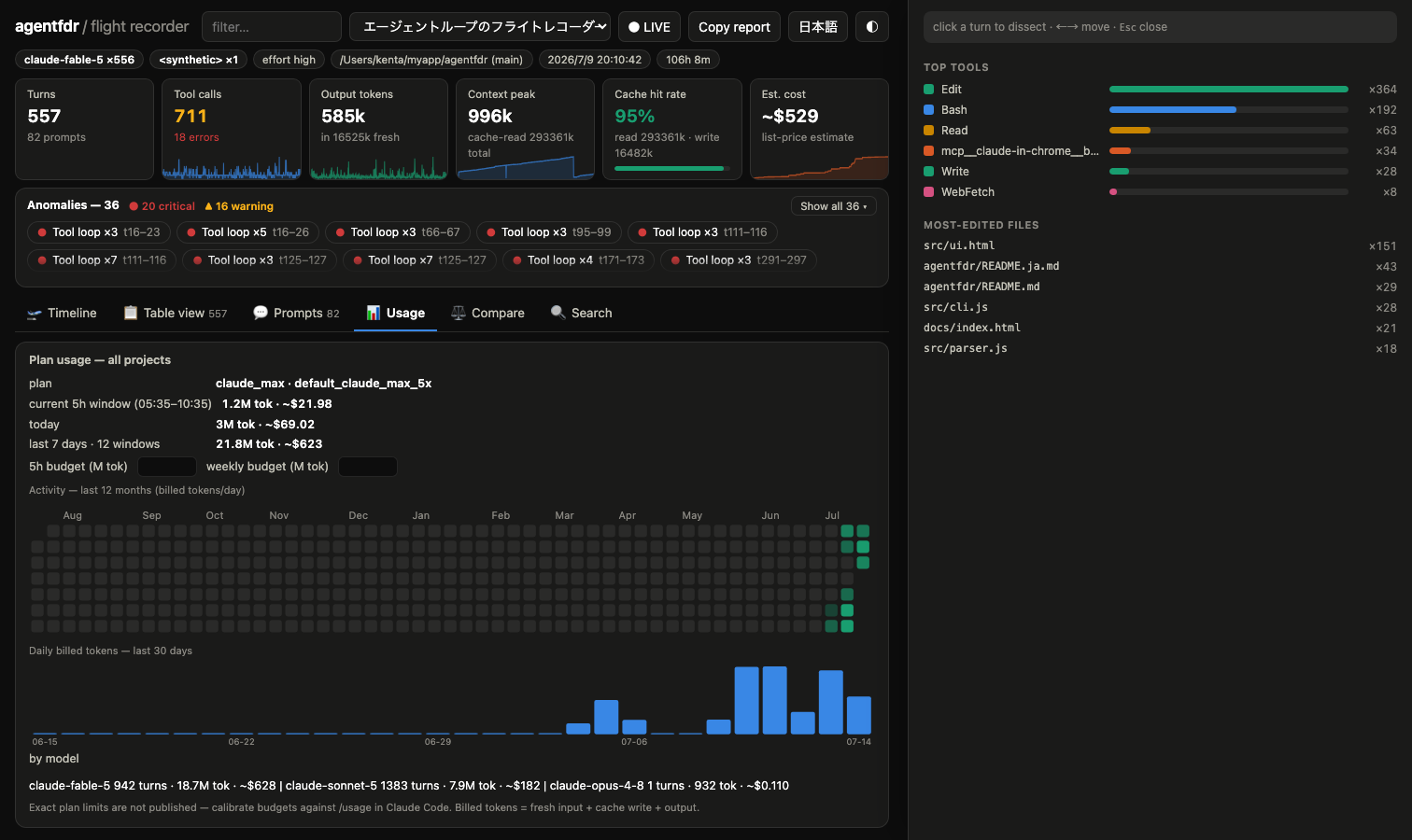 Plan usage panel: 5-hour window, daily history, weekly totals and per-model breakdown