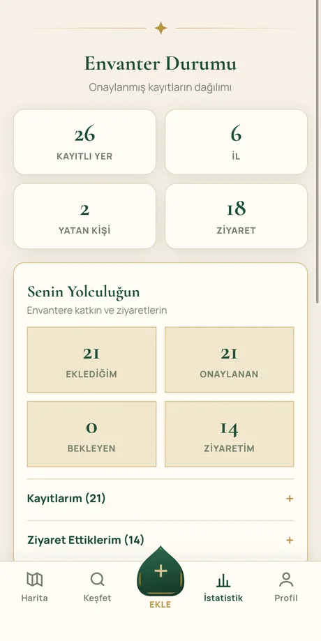 İstatistikler