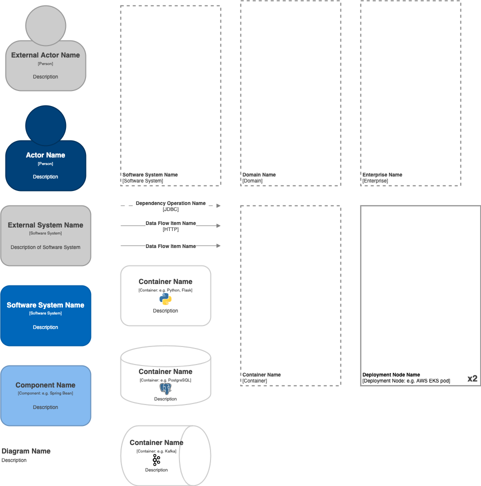 C4-Drawio-Template/Readme.md At Master – MWCM