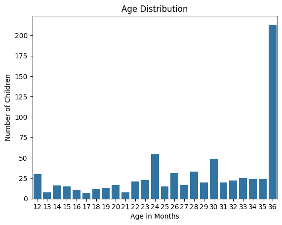 Age Distribution Curve