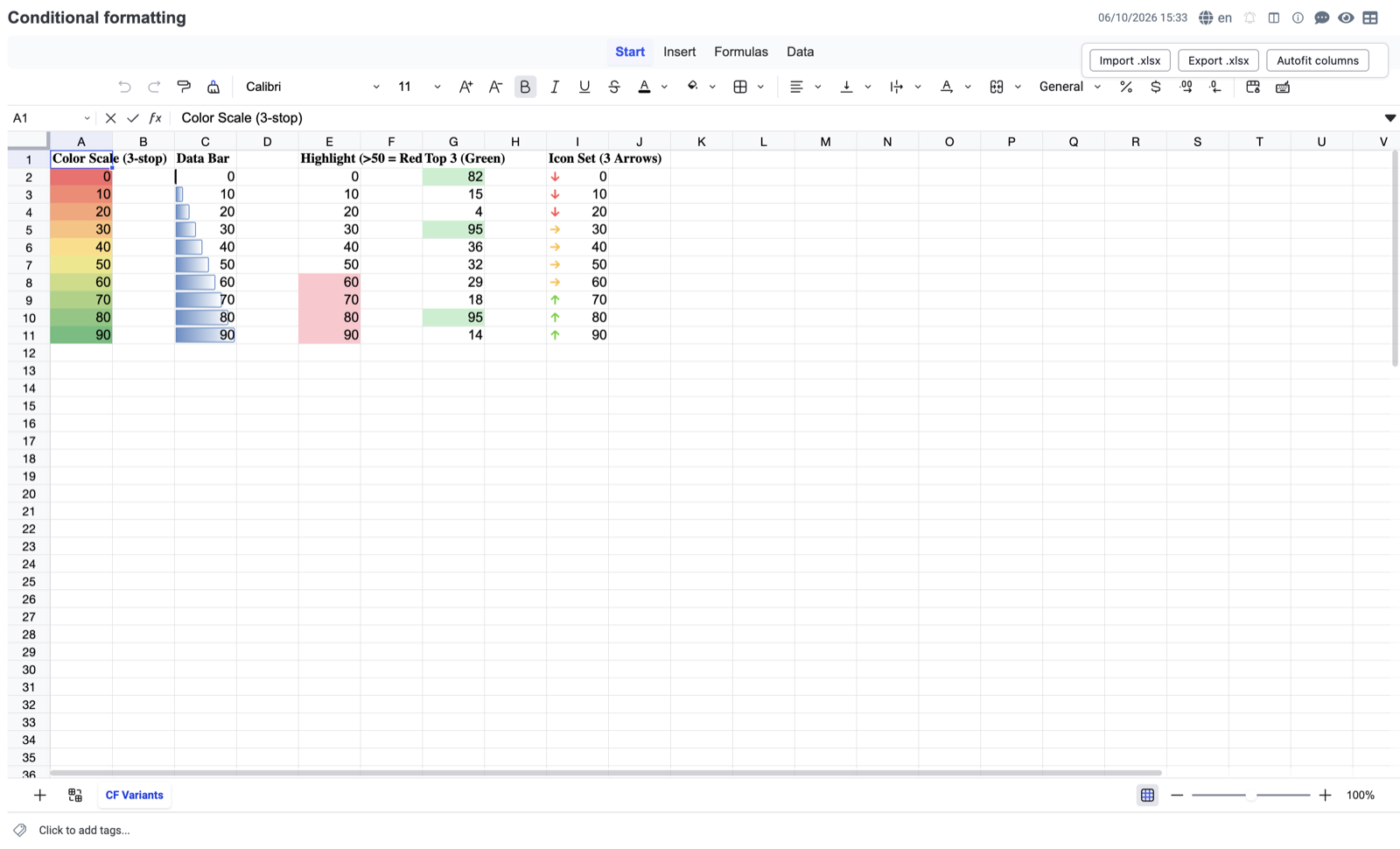 Conditional formatting: color scales, data bars, highlight rules, top-N and icon sets