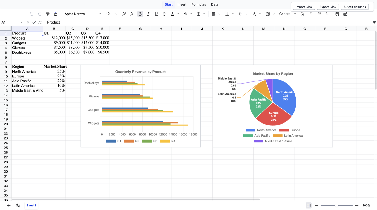 An imported Excel workbook with a bar chart and a pie chart in Notesheet