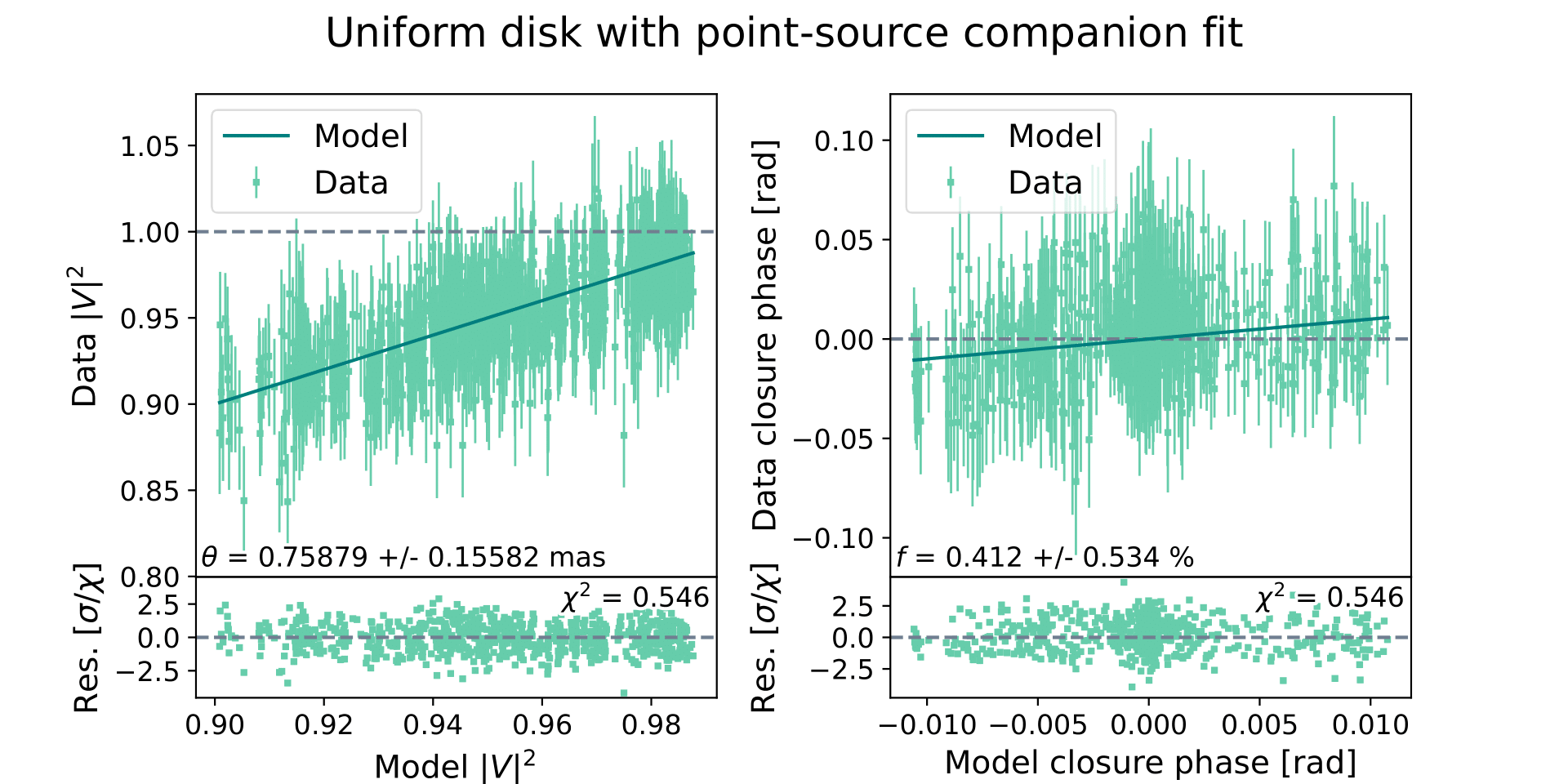 Figure 6