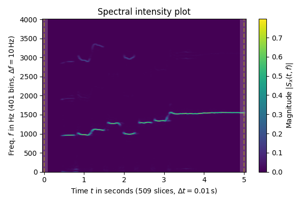 spectral plot of recording