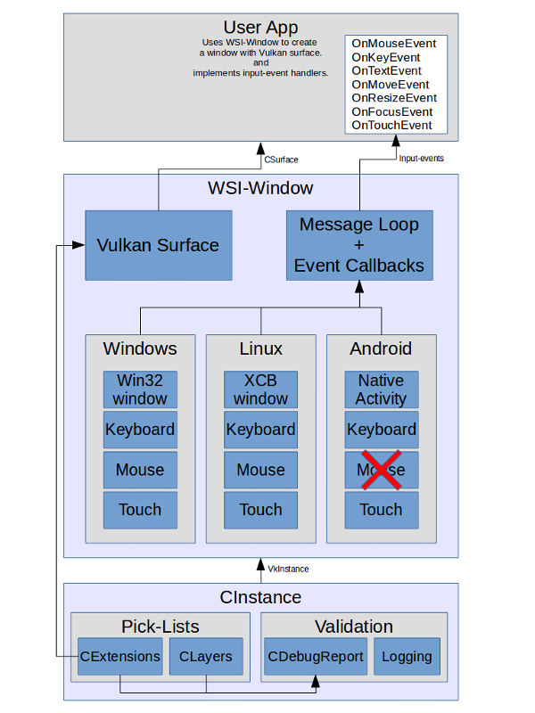 WSI-Window diagram