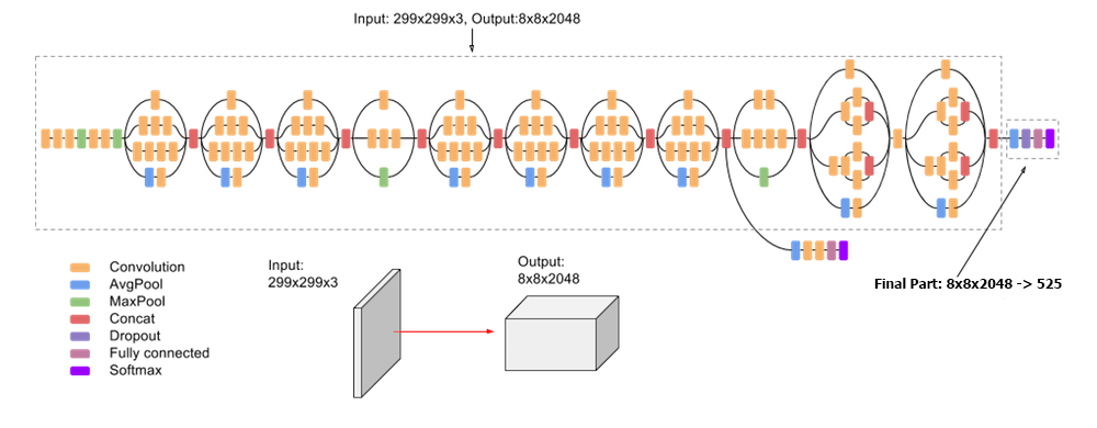 Inception_Network