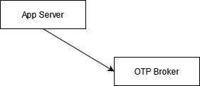 OTP Broker Topology Skenario 1
