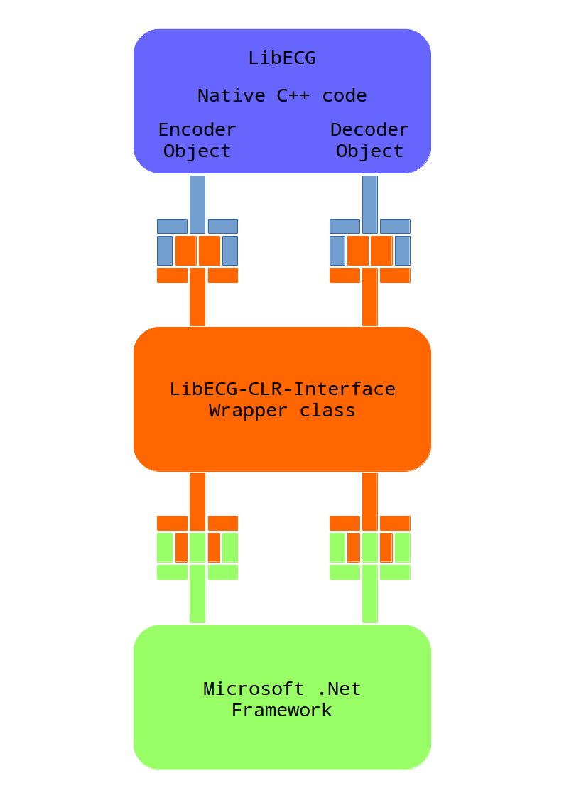 Context-level Architectural Design