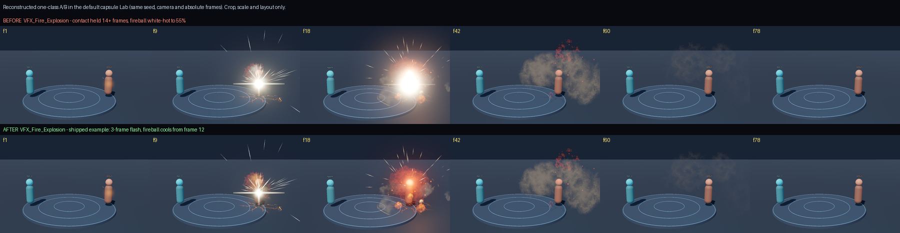 ภาพเปรียบเทียบเฟรมเอฟเฟกต์ระเบิดไฟก่อนและหลังปรับปรุงใน Godot Lab ของโปรเจกต์