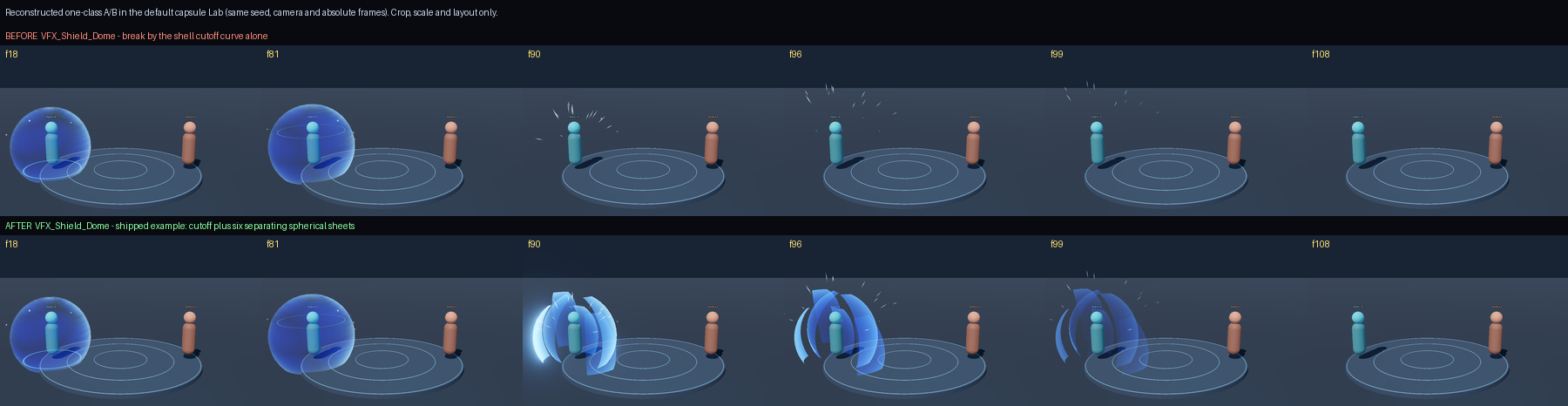 ภาพเปรียบเทียบการแตกตัวของเกราะพลังงานก่อนหลังปรับปรุงใน Godot Lab