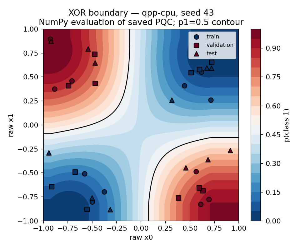 CPU decision boundary
