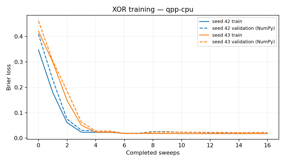 CPU training curve